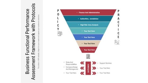 Business Functional Performance Assessment Framework With Protocols Ppt PowerPoint Presentation File Slides PDF