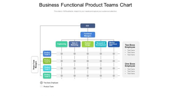 Business Functional Product Teams Chart Ppt PowerPoint Presentation Gallery Show PDF