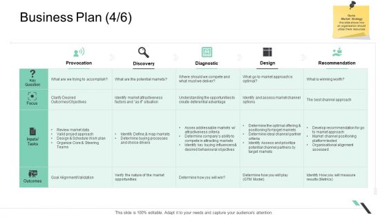 Business Functions Administration Business Plan Provocation Ppt Visual Aids Gallery PDF