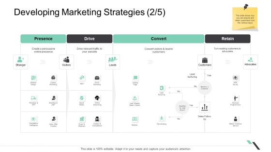 Business Functions Administration Developing Marketing Strategies Stranger Structure PDF