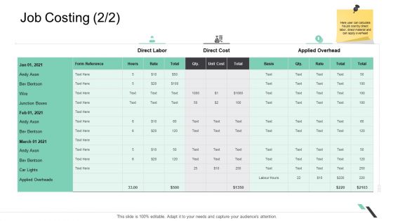 Business Functions Administration Job Costing Cost Ppt Outline Shapes PDF