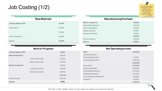 Business Functions Administration Job Costing Manufacturing Ppt Show Outfit PDF