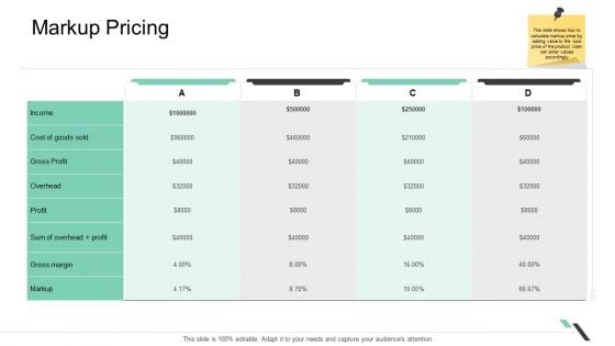 Business Functions Administration Markup Pricing Ppt Professional Good PDF