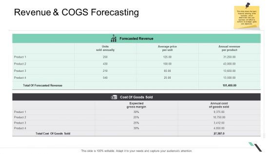 Business Functions Administration Revenue And COGS Forecasting Background PDF