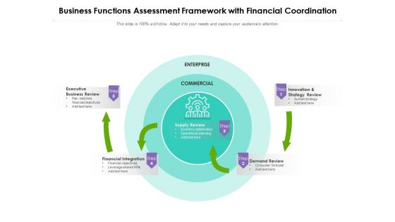 Business Functions Assessment Framework With Financial Coordination Ppt PowerPoint Presentation Gallery Graphics Download PDF