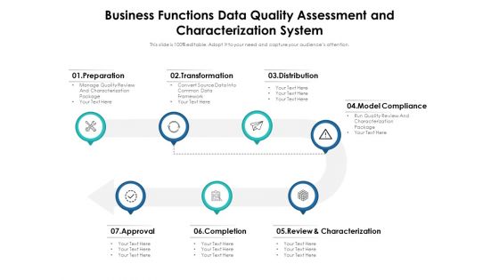 Business Functions Data Quality Assessment And Characterization System Ppt PowerPoint Presentation Gallery Files PDF