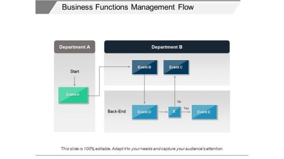 Business Functions Management Flow Ppt PowerPoint Presentation Infographics Graphic Tips