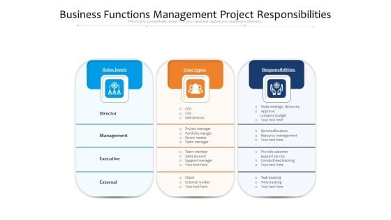 Business Functions Management Project Responsibilities Ppt PowerPoint Presentation Slides File Formats PDF