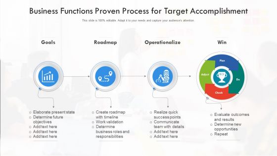 Business Functions Proven Process For Target Accomplishment Ppt Show PDF