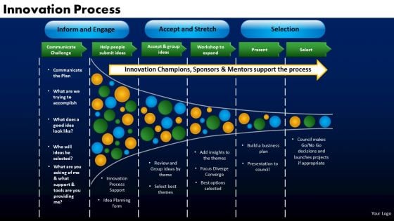 Business Funnel PowerPoint Templates Success Innovation Process Ppt Slides