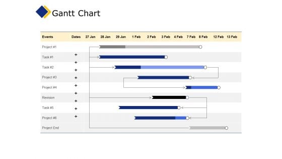 Business Gantt Chart Ppt Professional Example File PDF