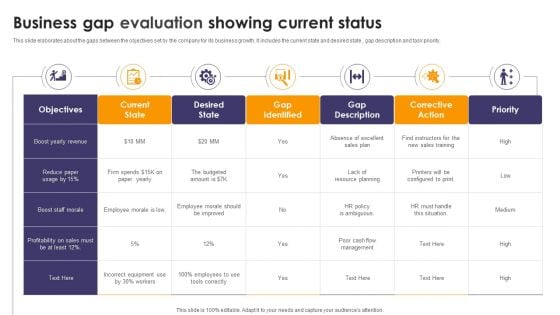 Business Gap Evaluation Showing Current Status Ppt Professional Outfit PDF