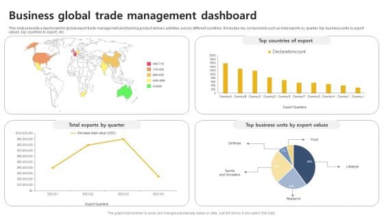 Business Global Trade Management Dashboard Inspiration PDF