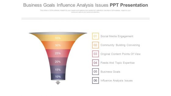 Business Goals Influence Analysis Issues Ppt Presentation
