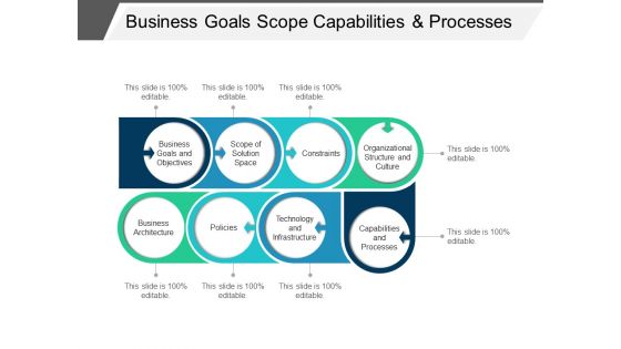 Business Goals Scope Capabilities And Processes Ppt PowerPoint Presentation File Summary