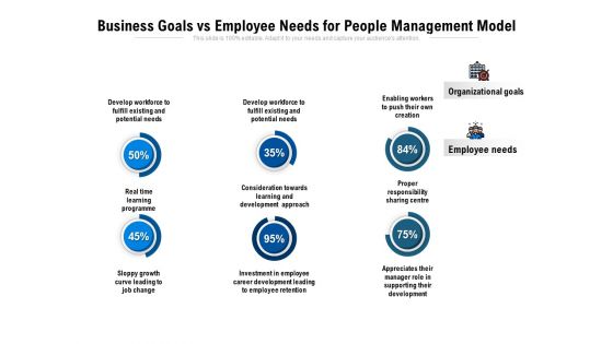 Business Goals Vs Employee Needs For People Management Model Ppt PowerPoint Presentation File Demonstration PDF