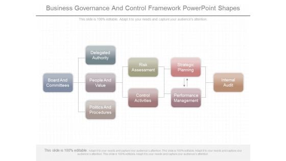 Business Governance And Control Framework Powerpoint Shapes