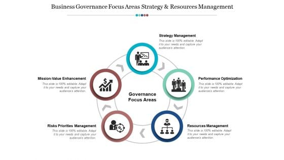 Business Governance Focus Areas Strategy And Resources Management Ppt Powerpoint Presentation Infographic Template Show