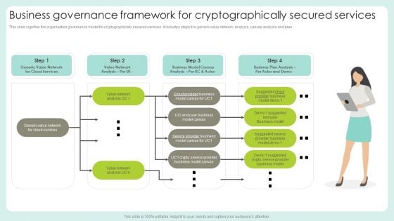 Business Governance Framework For Cryptographically Secured Services Structure PDF Business Governance Framework For Cryptographically Secured Services Structure PDF