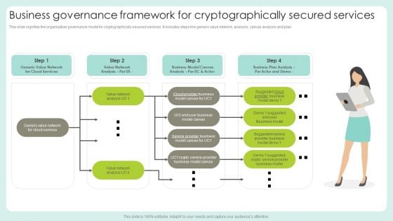 Business Governance Framework For Cryptographically Secured Services Structure PDF