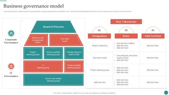 Business Governance Model Company Process Administration And Optimization Playbook Inspiration PDF