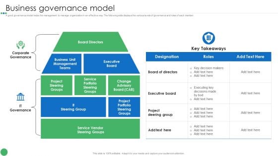 Business Governance Model Guide To Enhance Organic Growth By Advancing Business Procedures Structure PDF