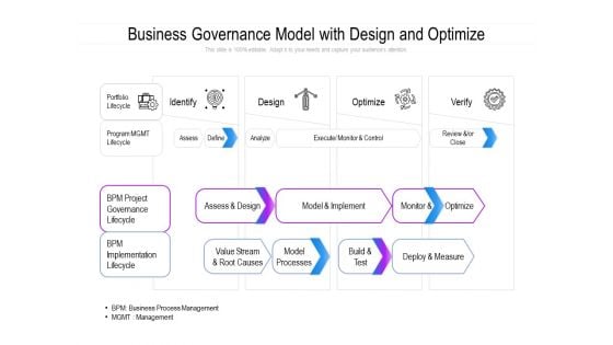 Business Governance Model With Design And Optimize Ppt PowerPoint Presentation Professional Gridlines PDF