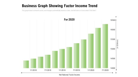 Business Graph Showing Factor Income Trend Ppt PowerPoint Presentation Slides Mockup