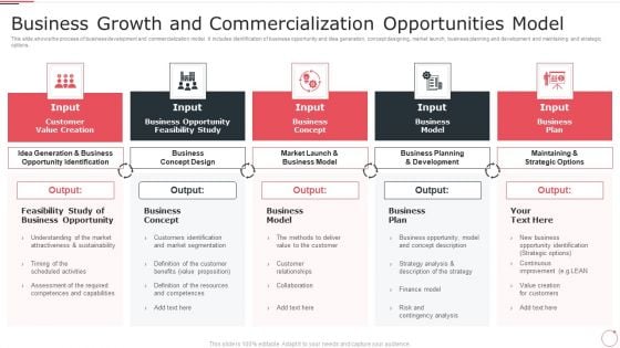 Business Growth And Commercialization Opportunities Model Icons PDF