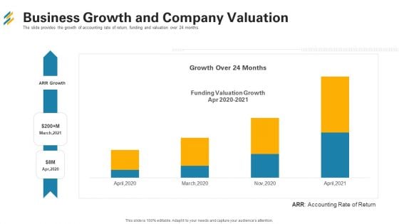 Business Growth And Company Valuation Ppt Model Outline PDF