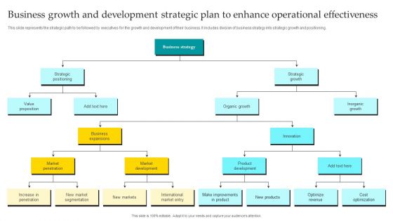 Business Growth And Development Strategic Plan To Enhance Operational Effectiveness Designs PDF