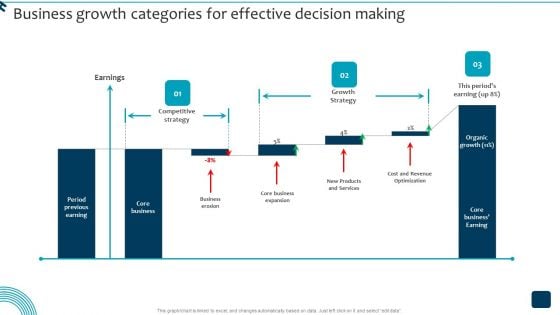 Business Growth Categories For Effective Decision Making Clipart PDF