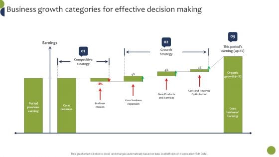 Business Growth Categories For Effective Decision Making Infographics PDF