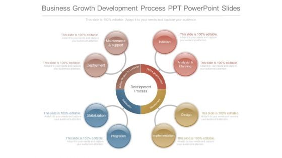 Business Growth Development Process Ppt Powerpoint Slides