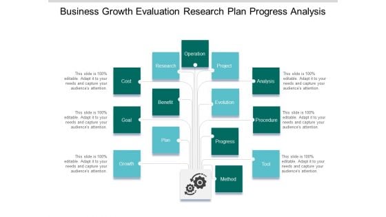 Business Growth Evaluation Research Plan Progress Analysis Ppt PowerPoint Presentation Styles Graphics Tutorials