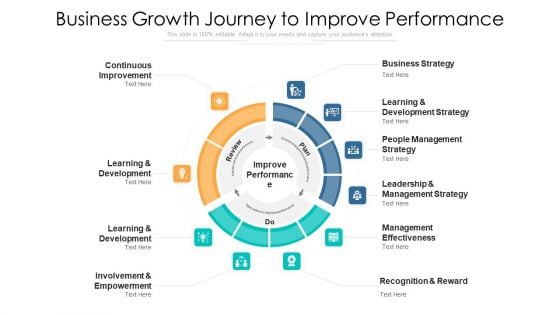 Business Growth Journey To Improve Performance Ppt PowerPoint Presentation File Layouts PDF