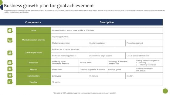 Business Growth Plan For Goal Achievement Icons PDF