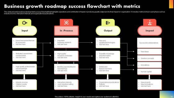 Business Growth Roadmap Ppt PowerPoint Presentation Complete Deck With Slides