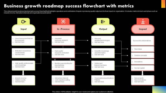 Business Growth Roadmap Success Flowchart With Metrics Themes PDF