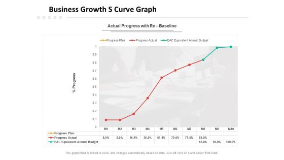 Business Growth S Curve Graph Ppt PowerPoint Presentation Portfolio Images PDF