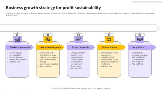 Business Growth Strategy For Profit Sustainability Rules PDF