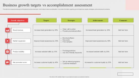 Business Growth Targets Vs Accomplishment Assessment Background PDF