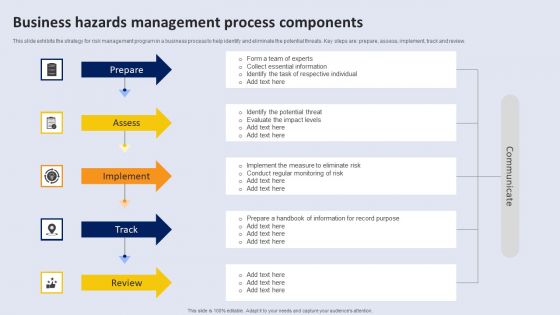 Business Hazards Management Process Components Ideas PDF