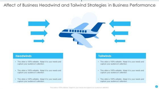 Business Headwind And Tailwind Strategies Ppt PowerPoint Presentation Complete Deck With Slides