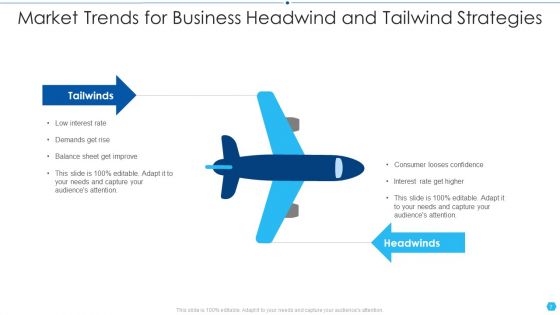 Business Headwind And Tailwind Strategies Ppt PowerPoint Presentation Complete Deck With Slides