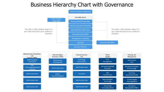 Business Hierarchy Chart With Governance Ppt PowerPoint Presentation File Model PDF