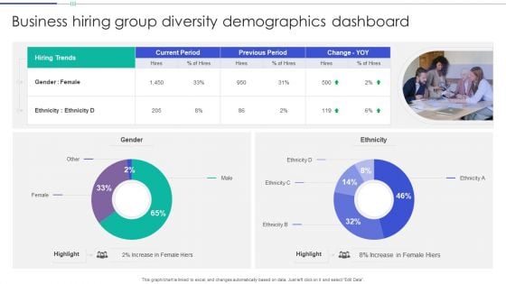 Business Hiring Group Diversity Demographics Dashboard Guidelines PDF