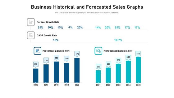 Business Historical And Forecasted Sales Graphs Ppt PowerPoint Presentation Ideas Themes PDF