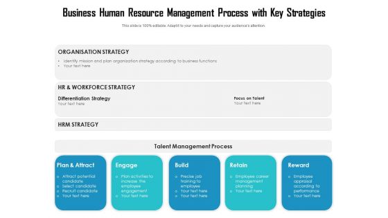 Business Human Resource Management Process With Key Strategies Ppt PowerPoint Presentation Summary Topics PDF Business Human Resource Management Process With Key Strategies Ppt PowerPoint Presentation Summary Topics PDF