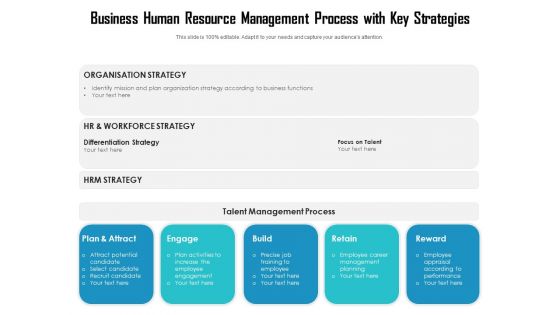 Business Human Resource Management Process With Key Strategies Ppt PowerPoint Presentation Summary Topics PDF